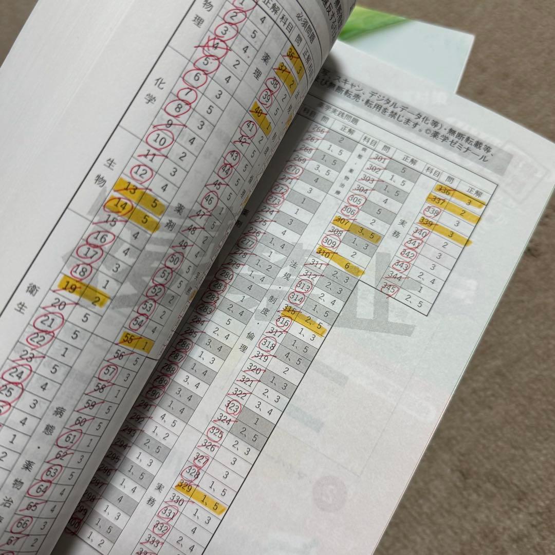 薬学ゼミナール 統一模試 まとめ