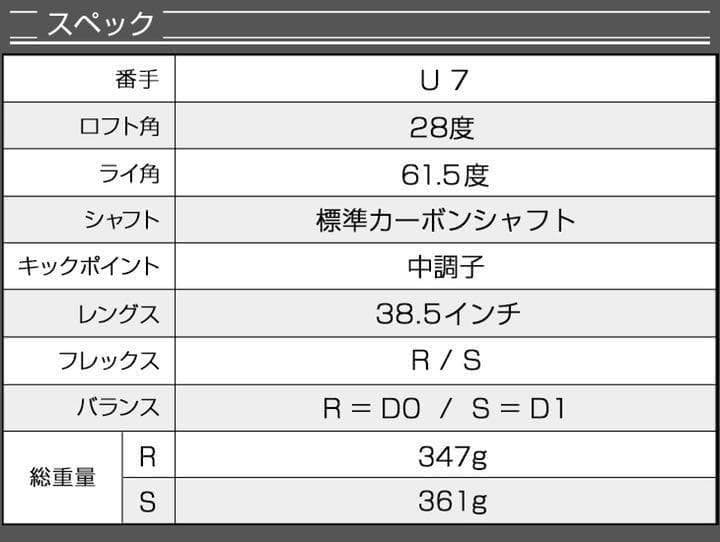 【新型】やさしく飛ばせる希少な#7番UTでパーオン量産!ダイナミクスUT新登場!