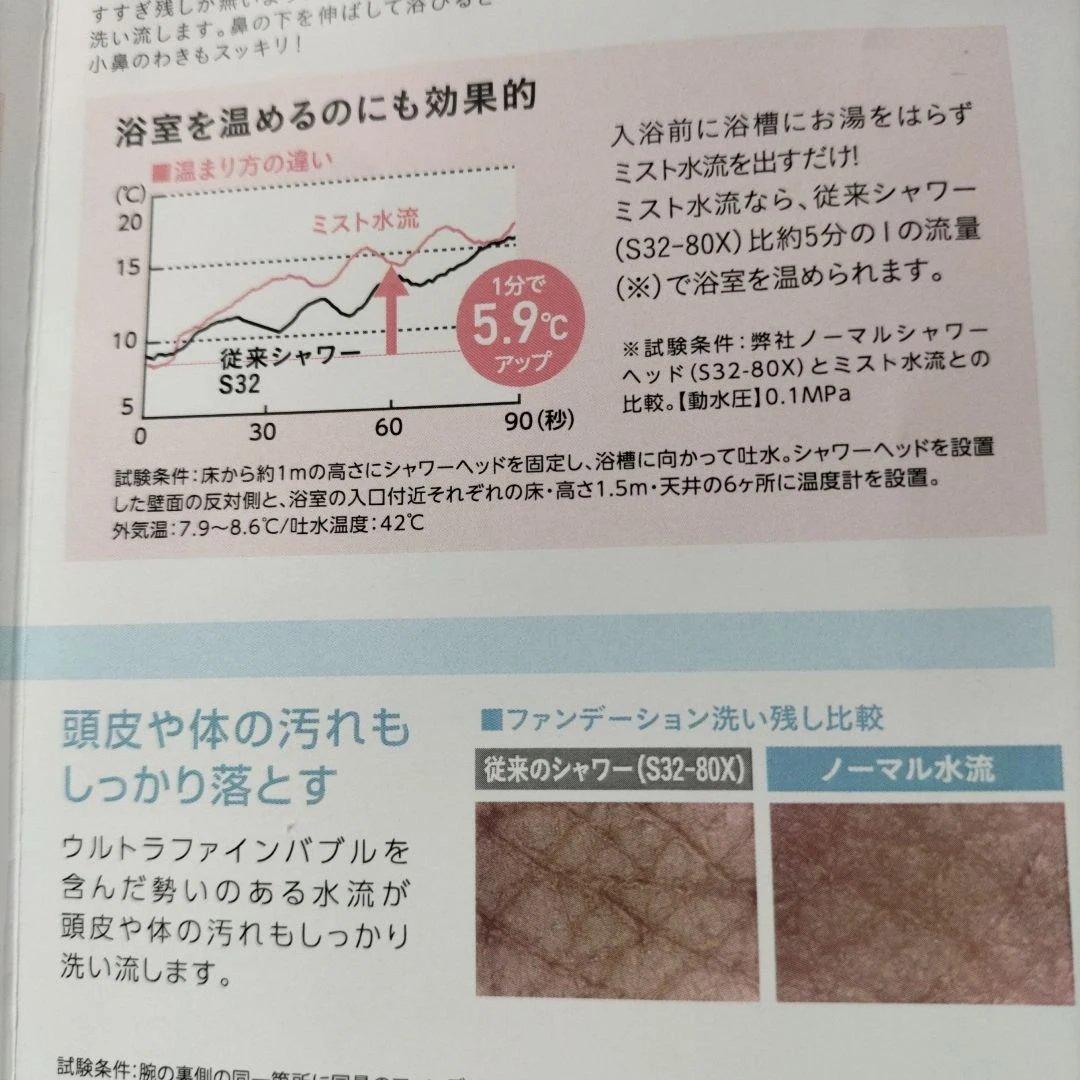 シャワーヘッドセット 未使用品