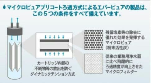 ちーた　✡️エバーピュアEVERPURE 4DC浄水器カートリッジ 6本