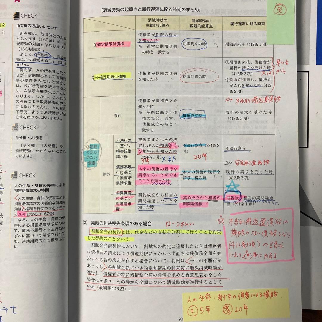 行政書士試験対策 書籍セット