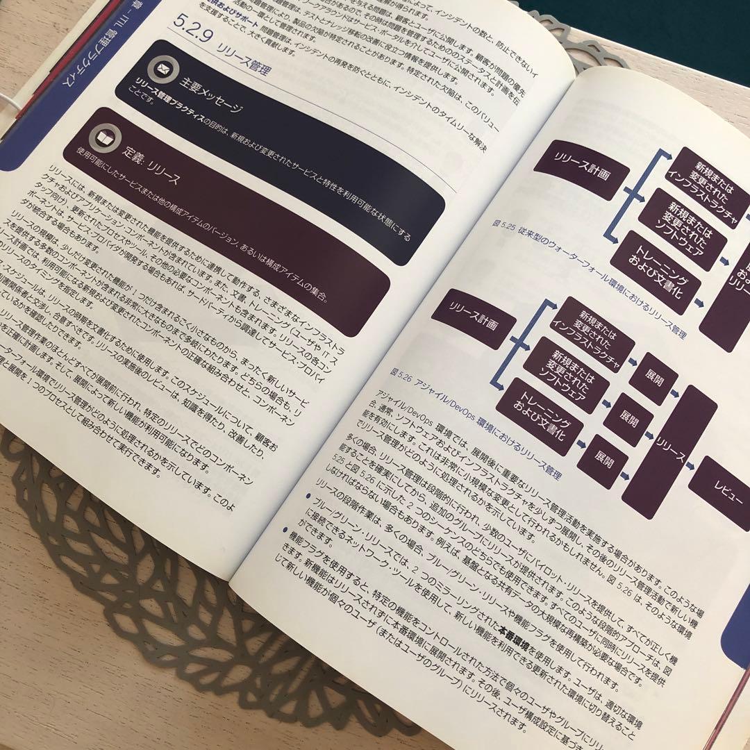 サービス管理者必読！「ITIL Foundation: ITIL 4 」日本語版