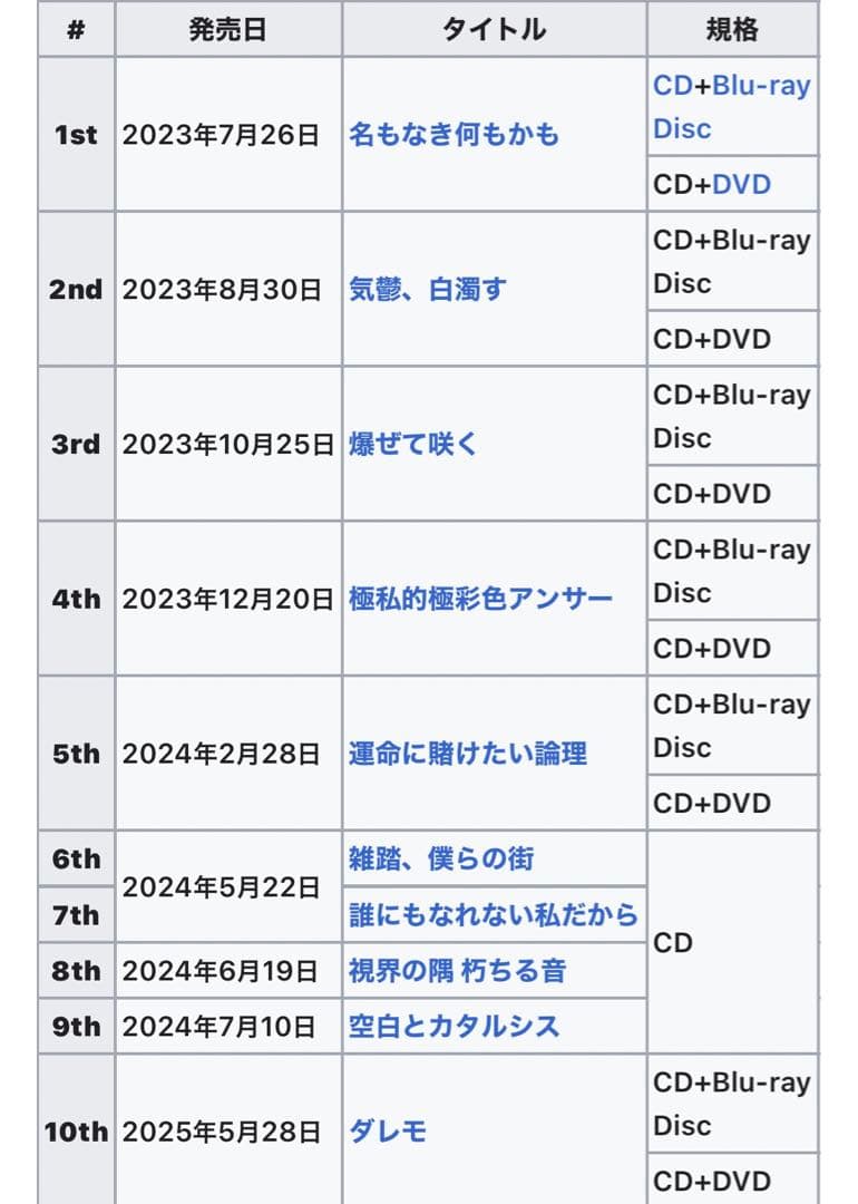 ガールズバンドクライ DVD全巻セット(収納BOX付)＋CD11枚