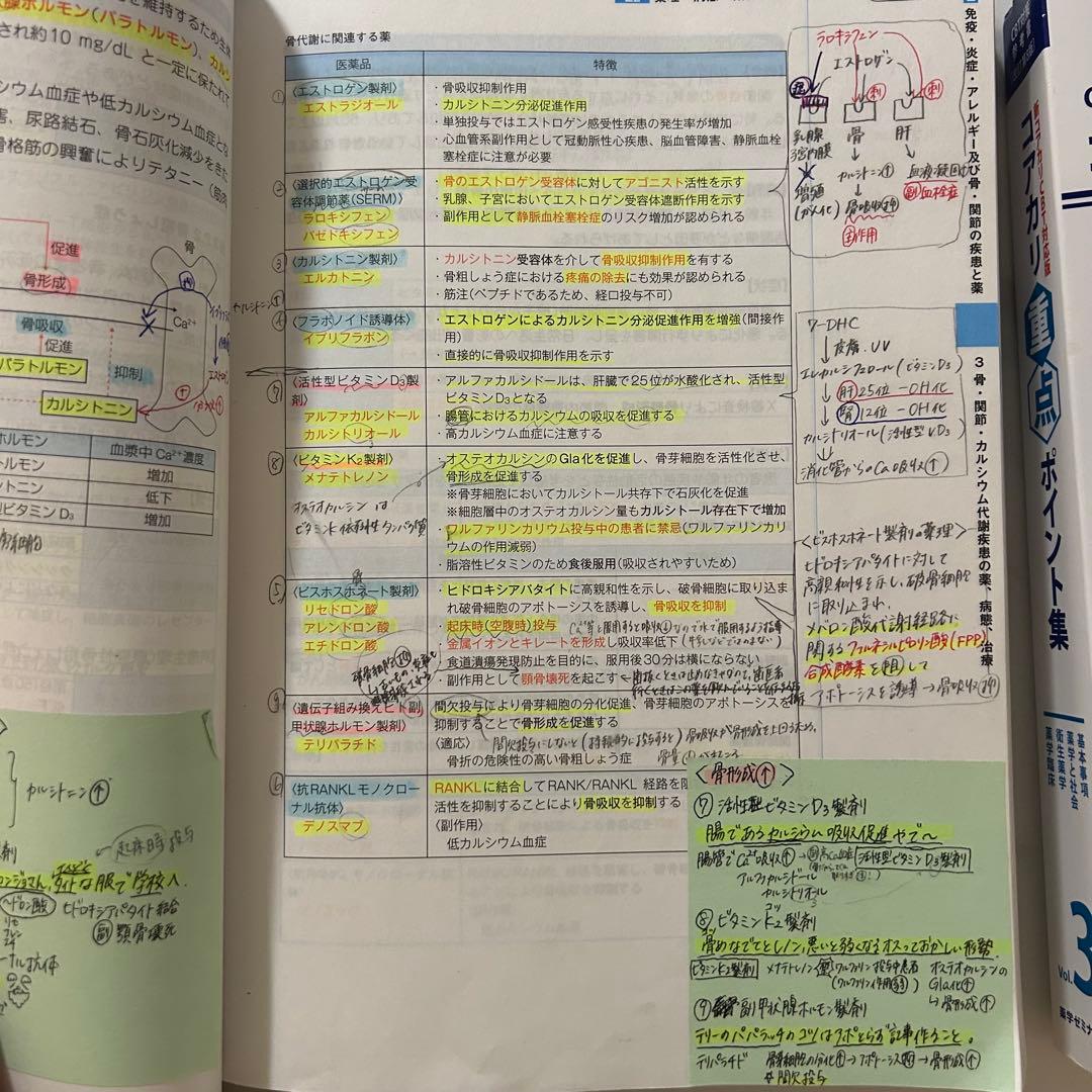 コアカリ重点ポイント集、コアカリマスター　改定第8版