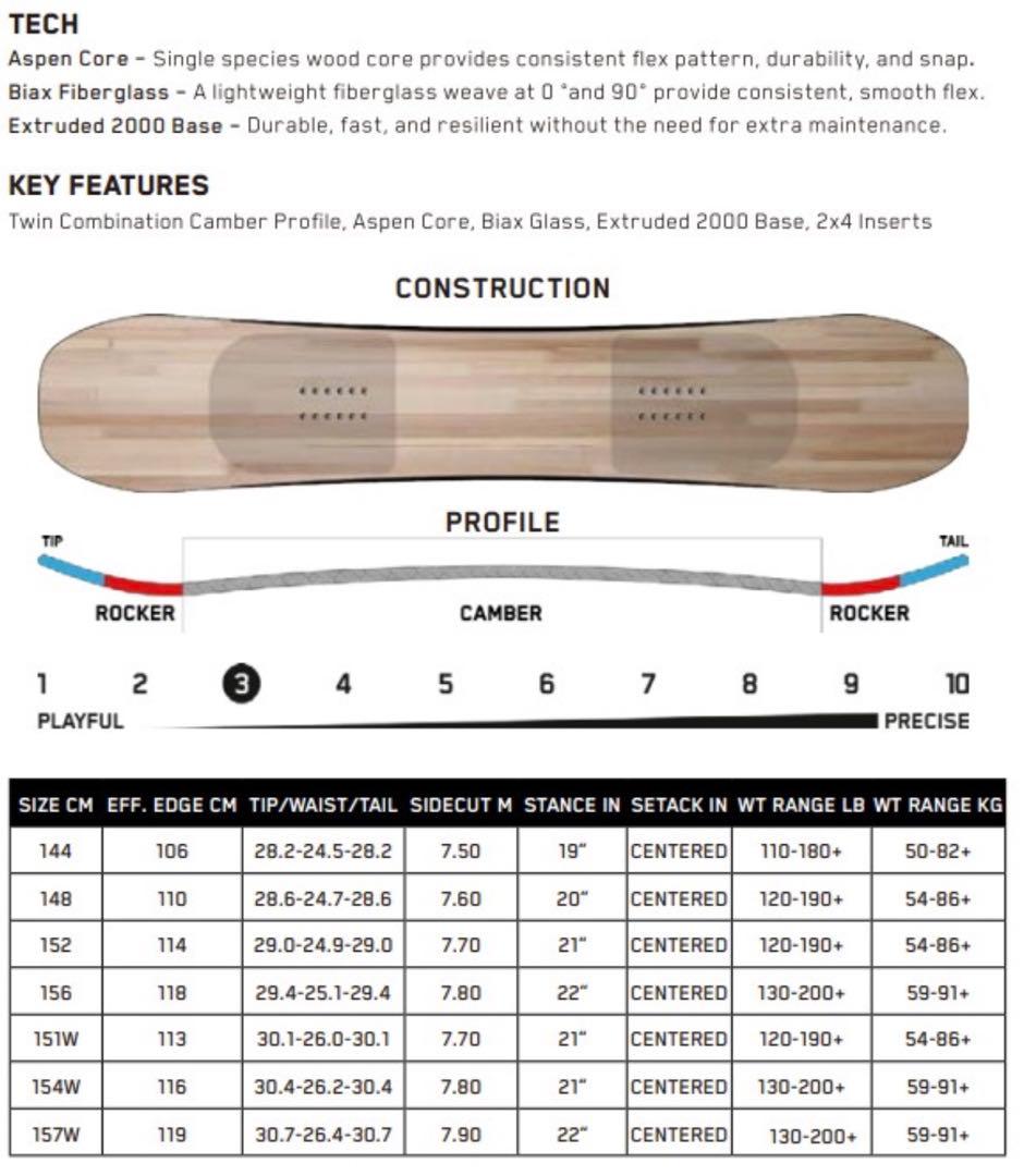 2023~2024年モデル K2 GEOMETRIC 152cm