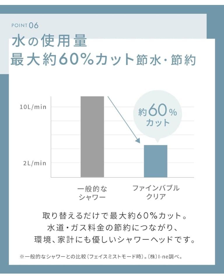 SALONIA ファインバブルクリア シャワーヘッド シルバー