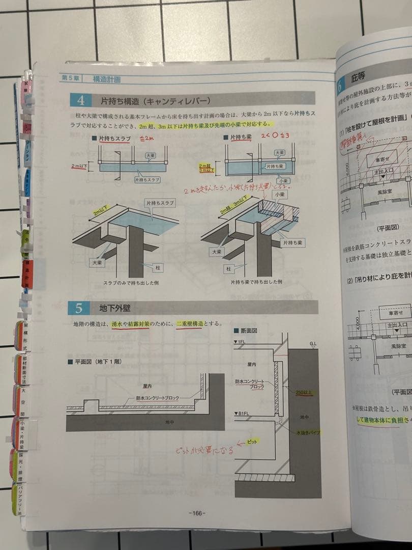 1級建築士試験 設計製図教材セット　総合　2024