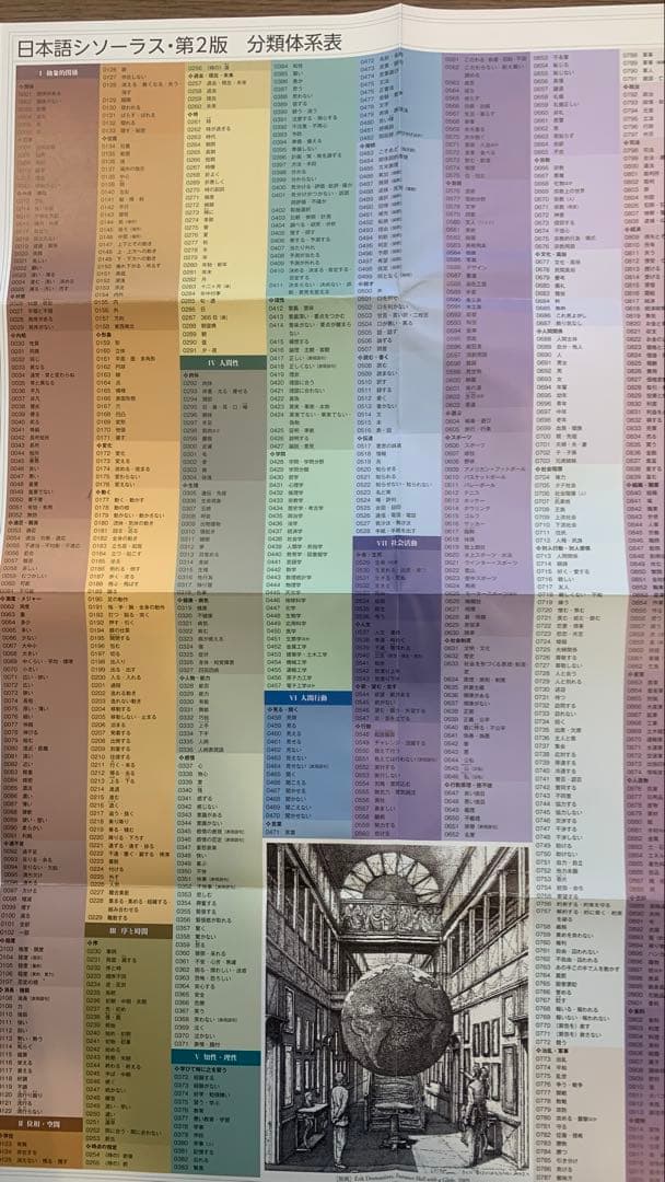 【最終値下げ】類語検索辞典　日本語 シソーラス 第2版　2016年発行