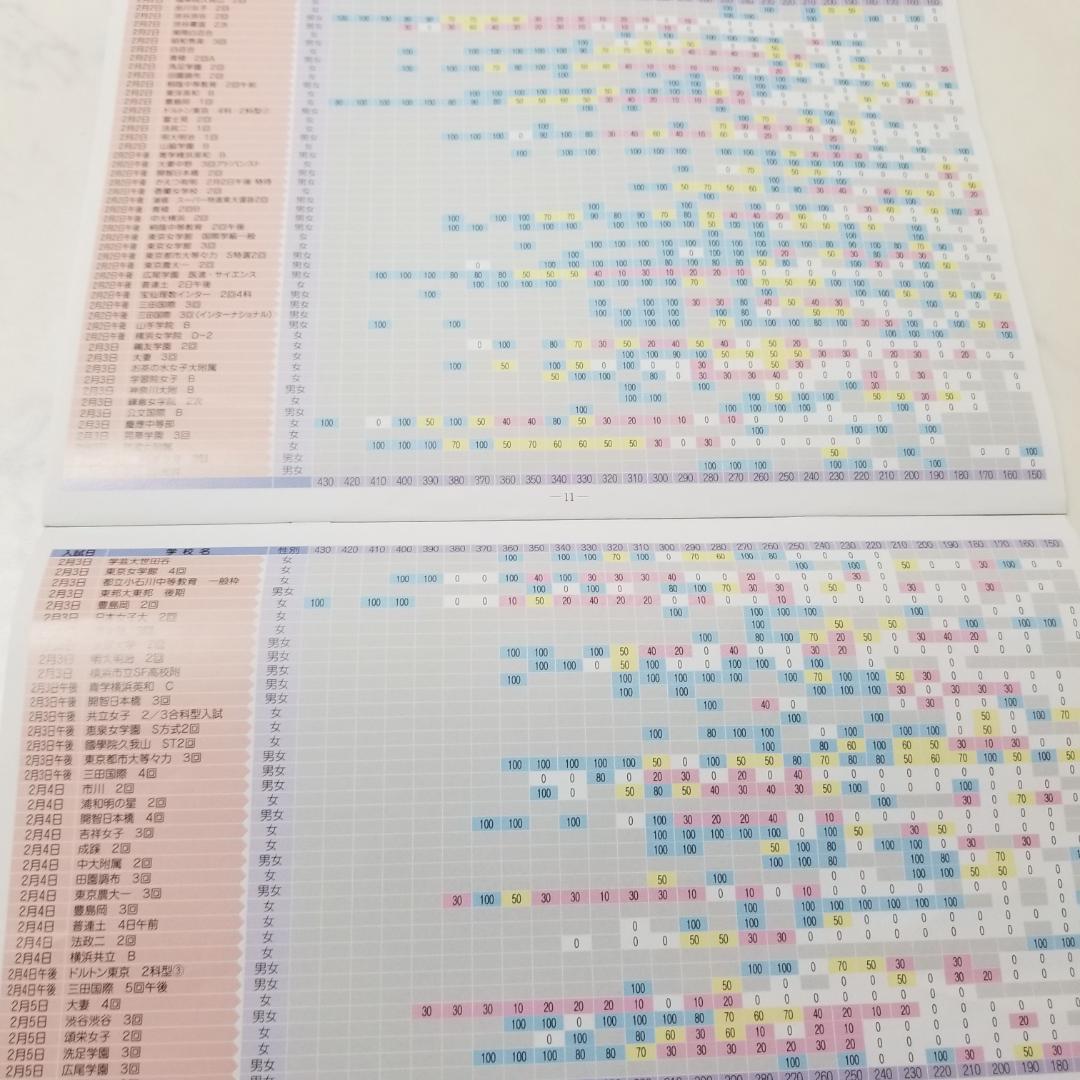 サピックス　６年　テスト