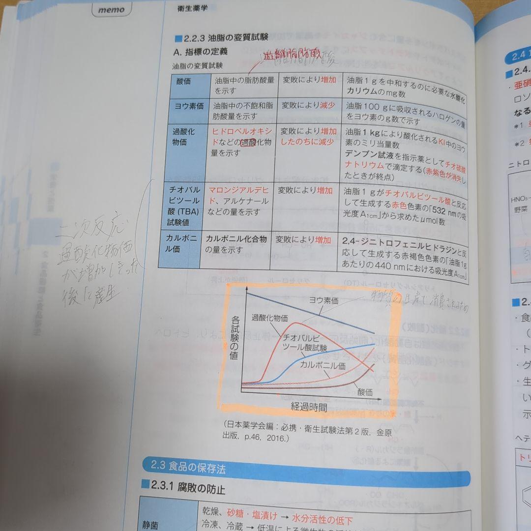 コアカリ 重点・ポイント集 1-3巻 + マスター 1-3巻