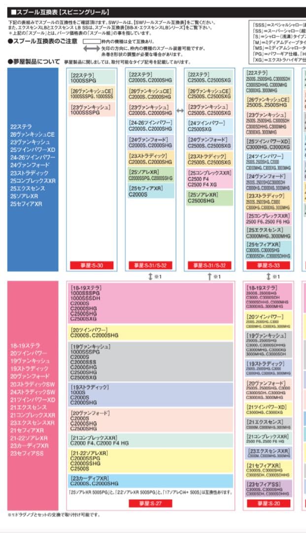 シマノ 20ツインパワー C3000XG 純正スプール 新品未使用品