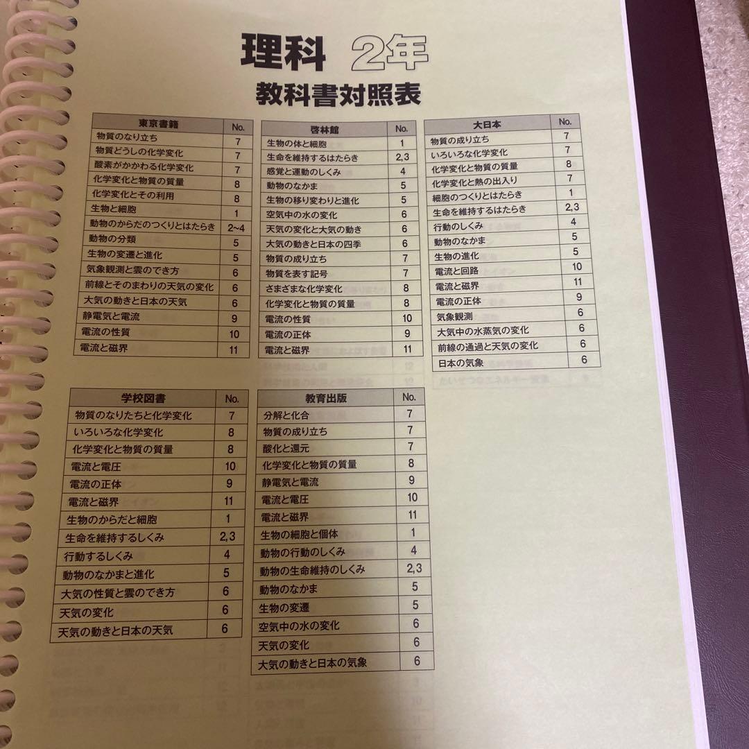 生徒用指導書 文部科学省指導要領準拠