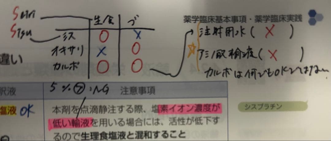 薬剤師国家試験 第111回青本青問セット｜薬ゼミ講義書き込みあり・インデックス付