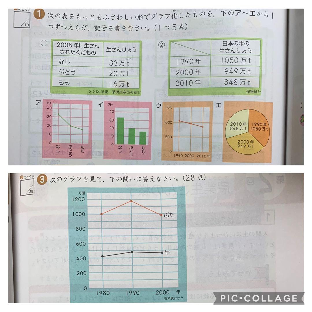 Z会 小3 中学受験 エブリスタディ アドバンスト 解答付き 未記入 1学年分
