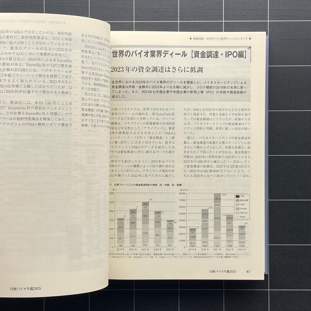 日経バイオ年鑑 2025