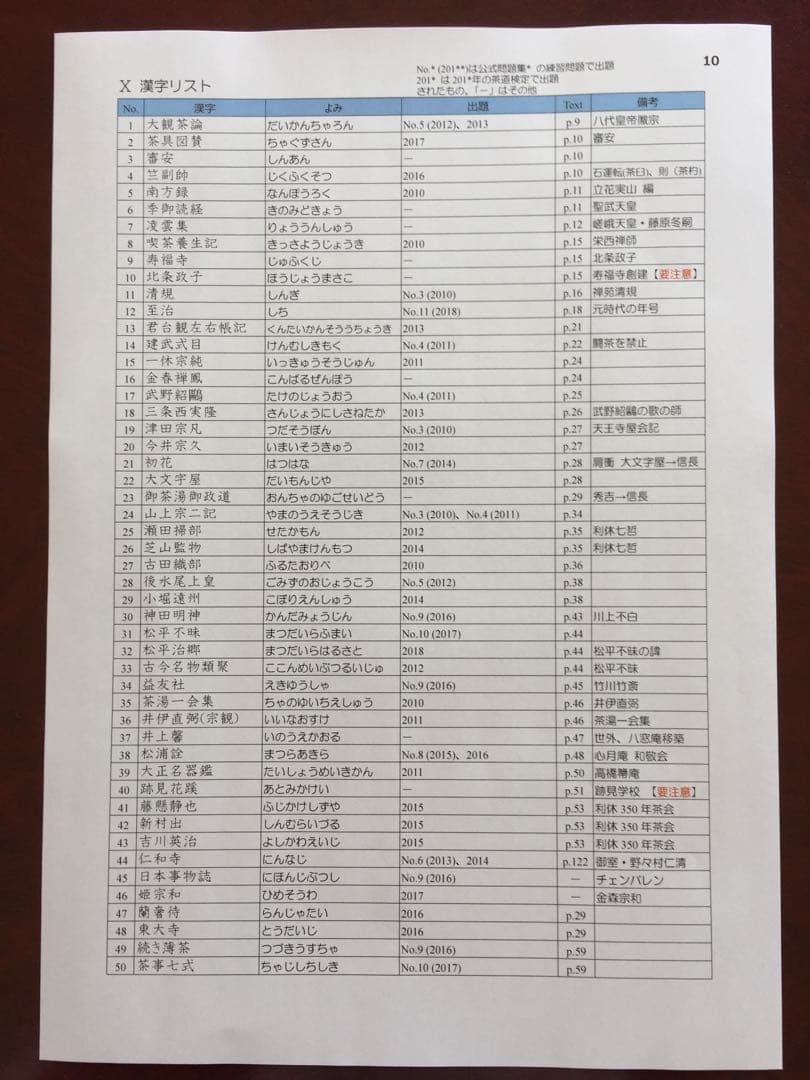 茶道文化検定要点メモ（1〜2級用）