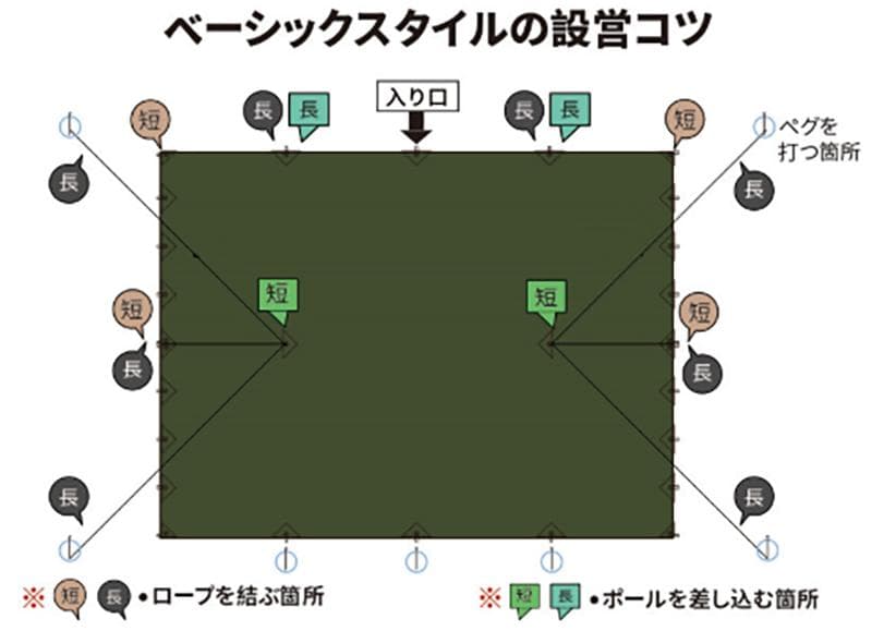 GOGlamping タープ テント ポリコットン378*288cm ポール付