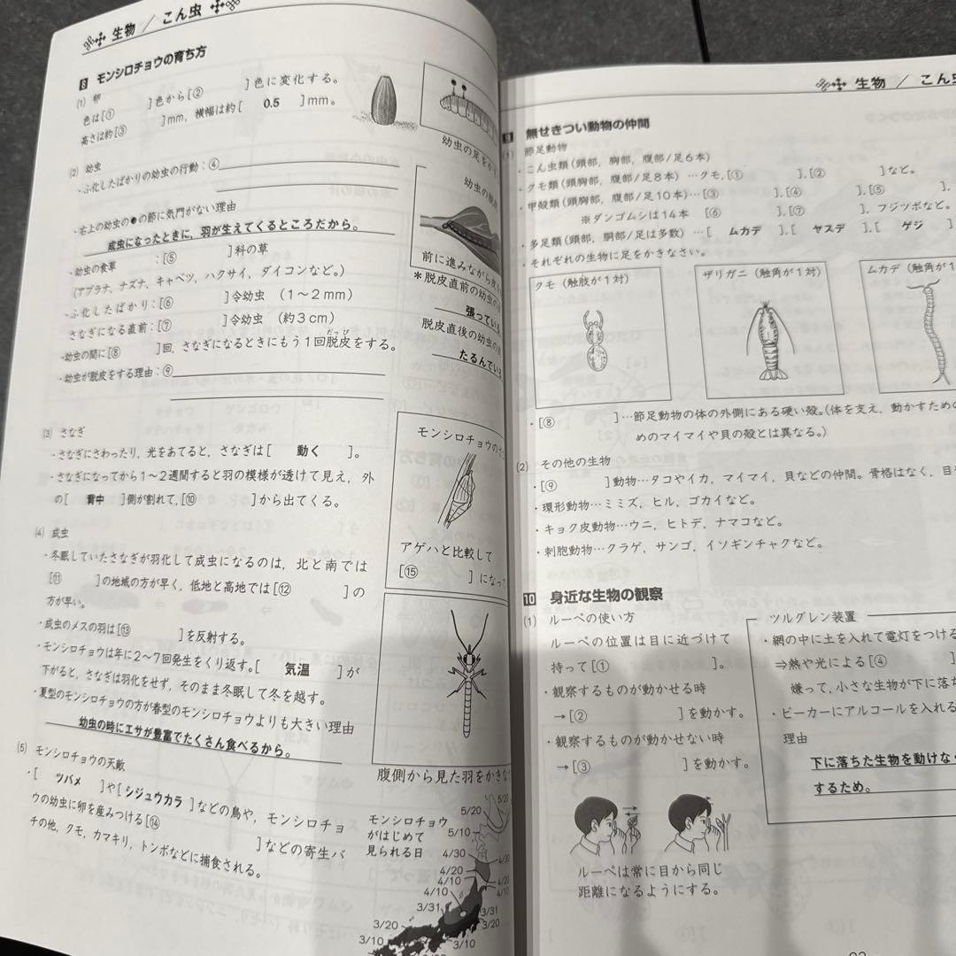 四谷大塚予習シリーズ上下　2025年度受検　四科のまとめ　演習問題集6年　33冊
