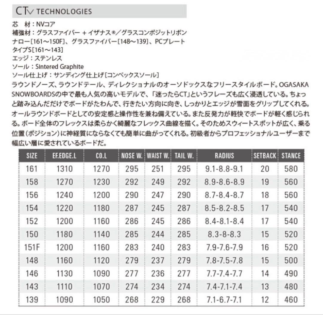 スノーボード Wingfoil junkieOGASAKA CT 146cm 20-21