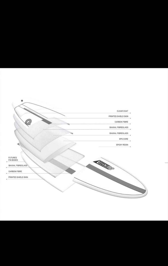 アルメリック トルク サーフボード チャンチョ 7.6 、フィン、リーシュ