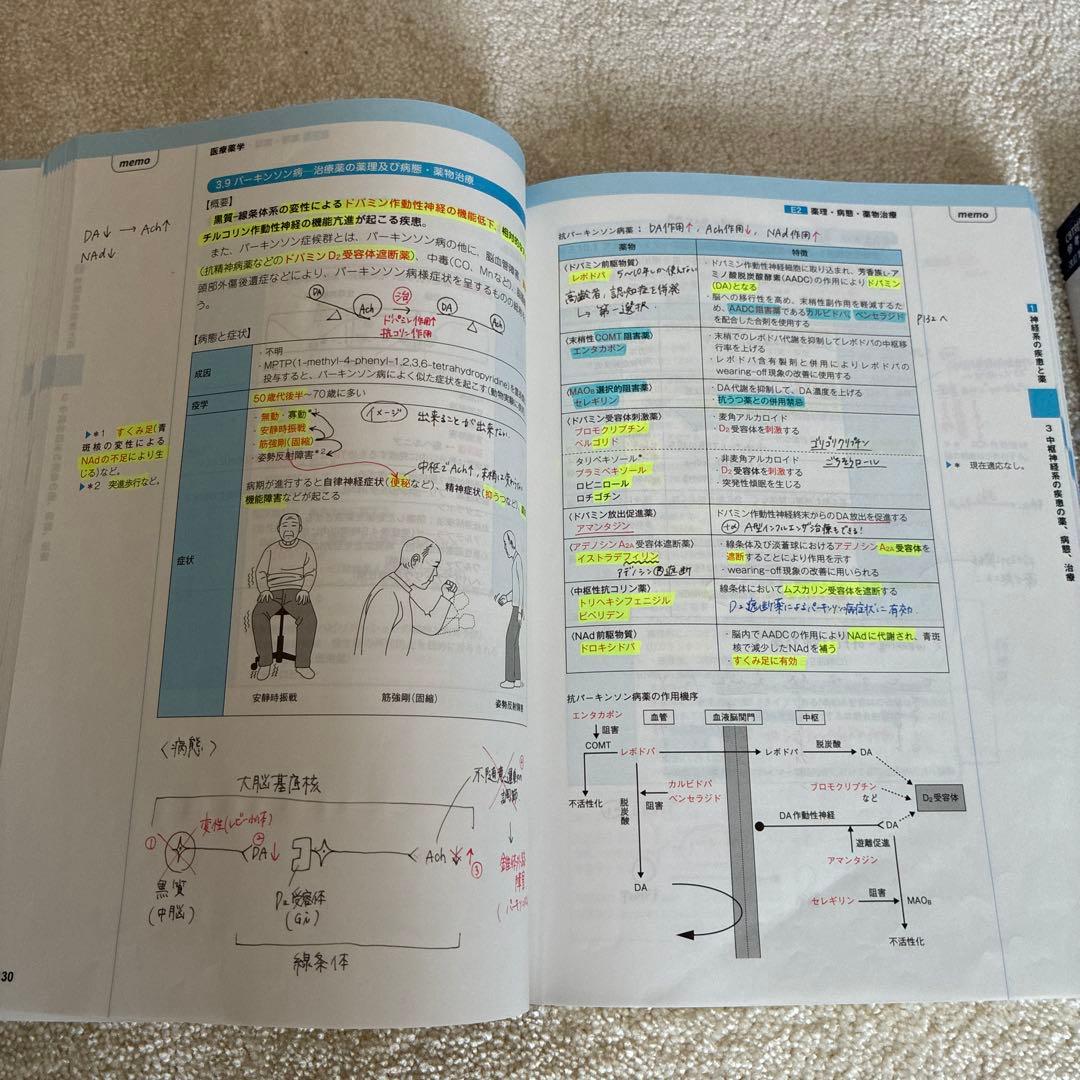 コアカリ重点ポイント集 Vol.1-3第9版