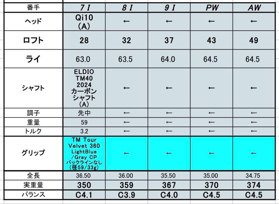 テーラーメイド Qiレディース アイアン(A) #7〜AW (カスタムオーダー)
