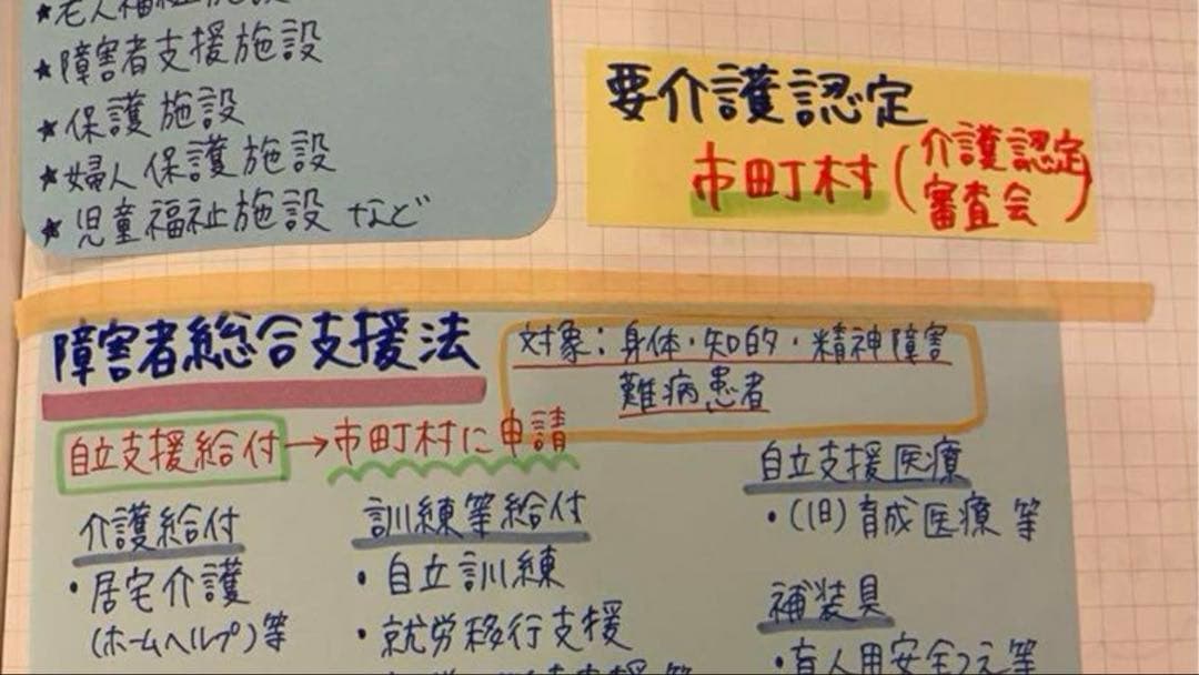 管理栄養士国家試験対策　まとめノート　全科目