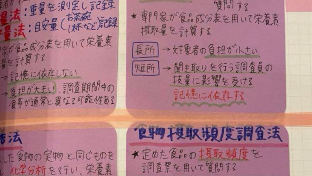 管理栄養士国家試験対策　まとめノート　全科目