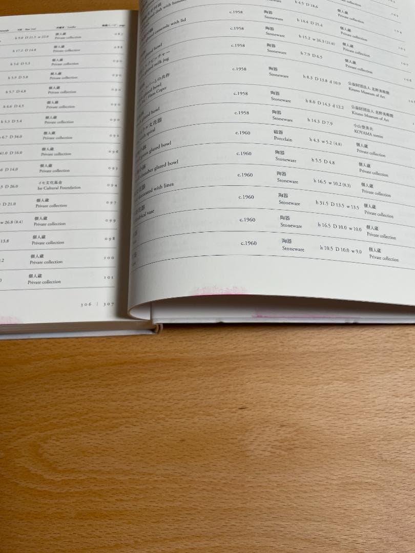 没後20年 ルーシー・リー展 図録 Lucie Rie