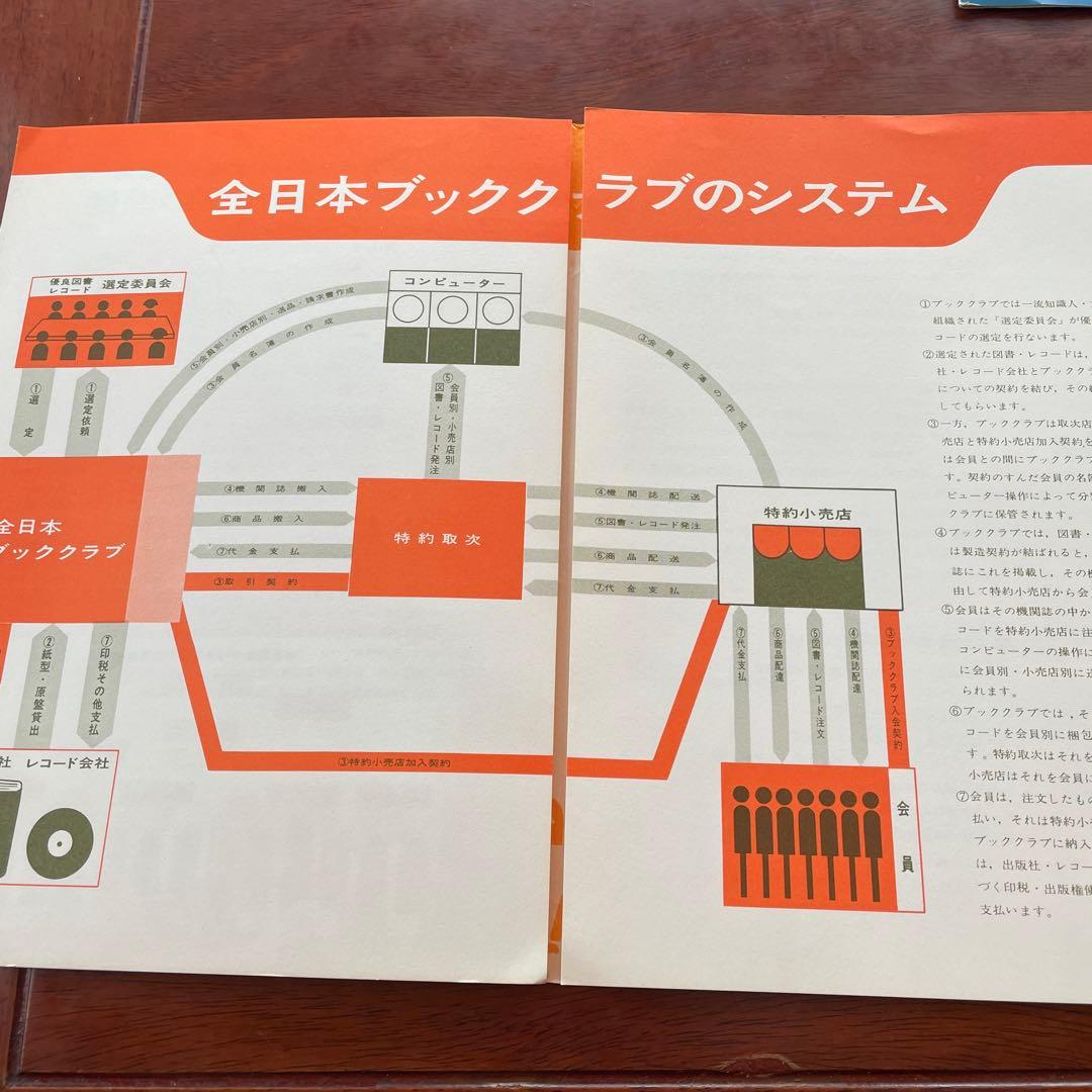 出版史史料 全日本ブッククラブ会員募集パンフ5点+ブッククラブ情報9点