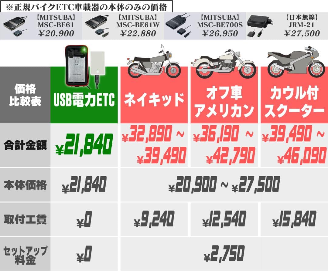 USB電源ETC車載器「軽自動車/バイク区分でセットアップ済み」