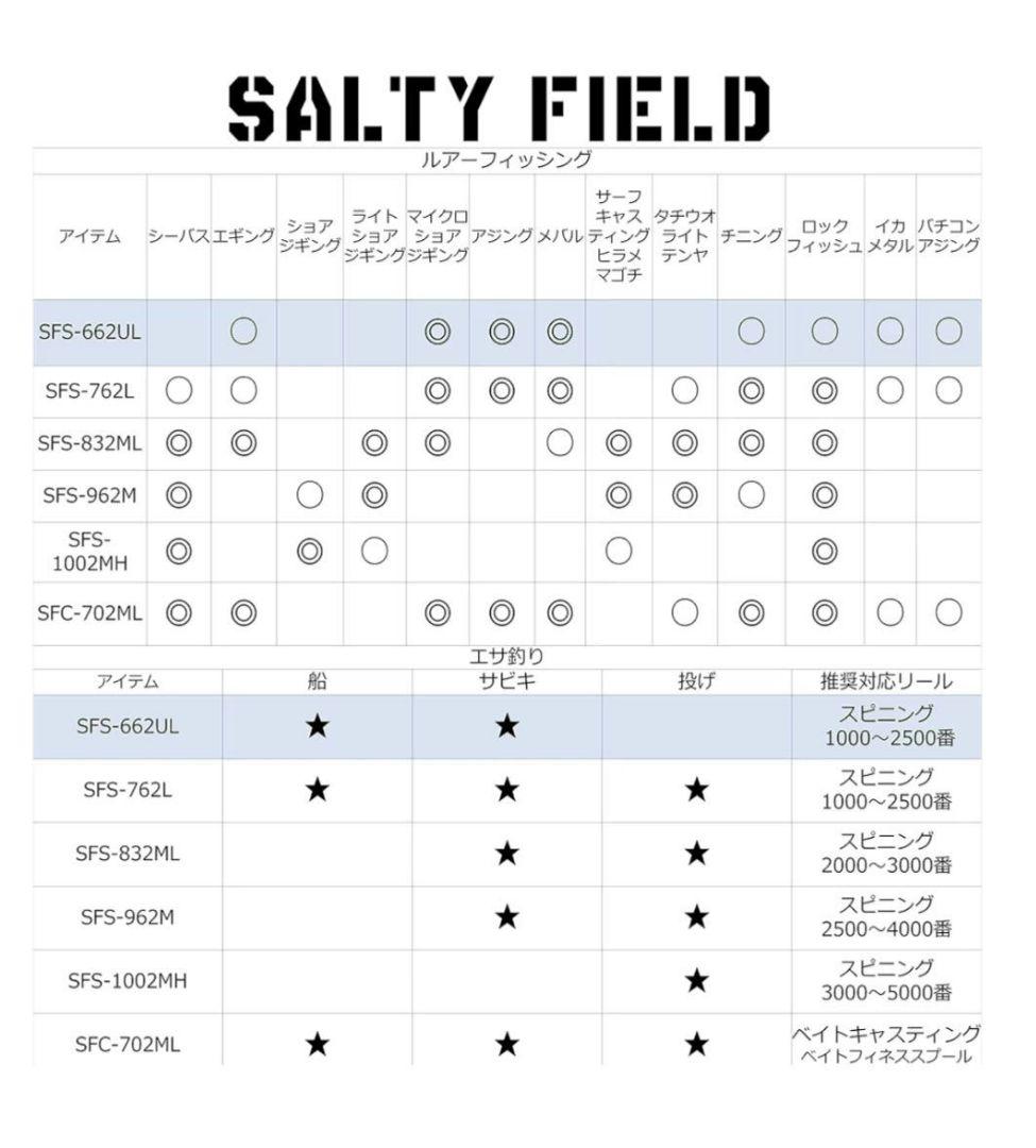 美品 アブガルシア SFS-662UL ＆ ロッドケース付
