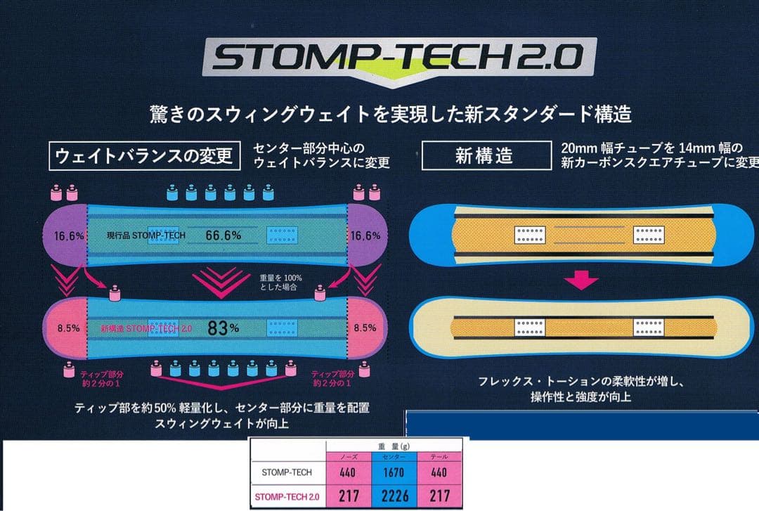 スノーボード YONEX SMOOTH 158