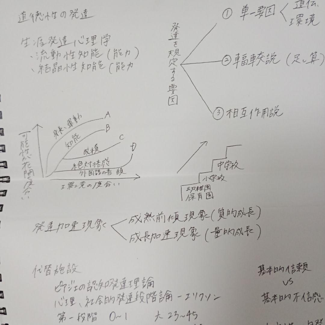 特別支援 教育 発達障害 支援 まとめ売り 23冊 セット ADHD LD 指導