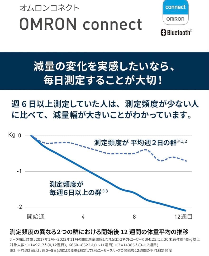 オムロン 体重体組成計 KRD-603T2-W【新品未使用】