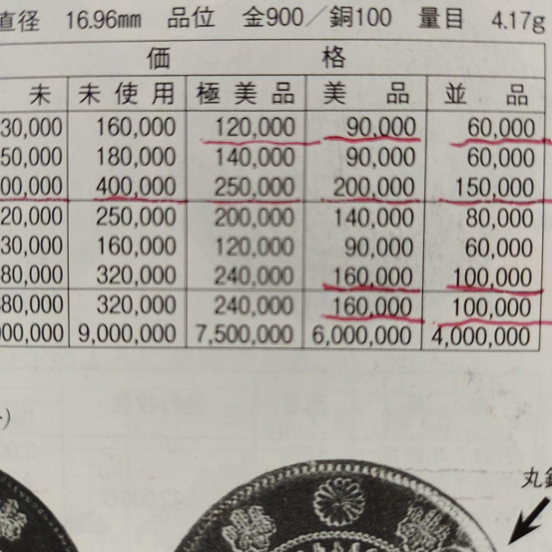 日本 旧貨幣 桜の花 6万、五圓、明治30年(発行,初年号)超レア！