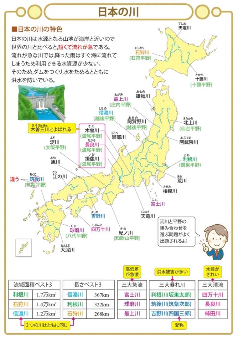 「中学受験・頻出用語・ポイントにしぼったまとめカード」理科・社会4点