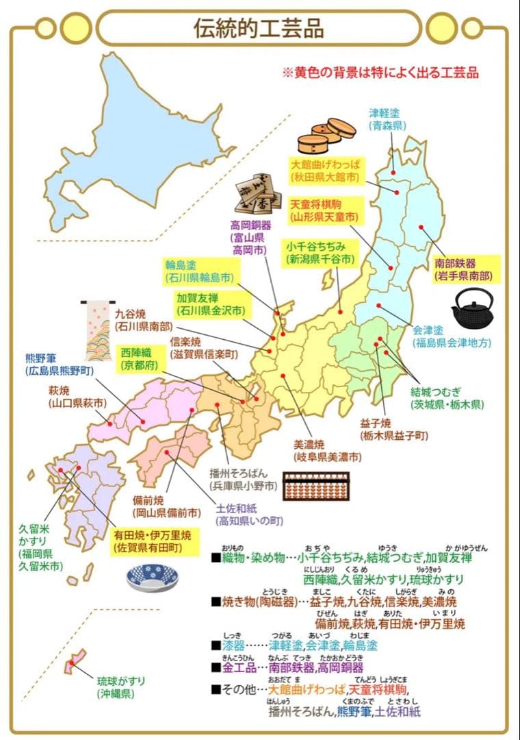 「中学受験・頻出用語・ポイントにしぼったまとめカード」理科・社会4点