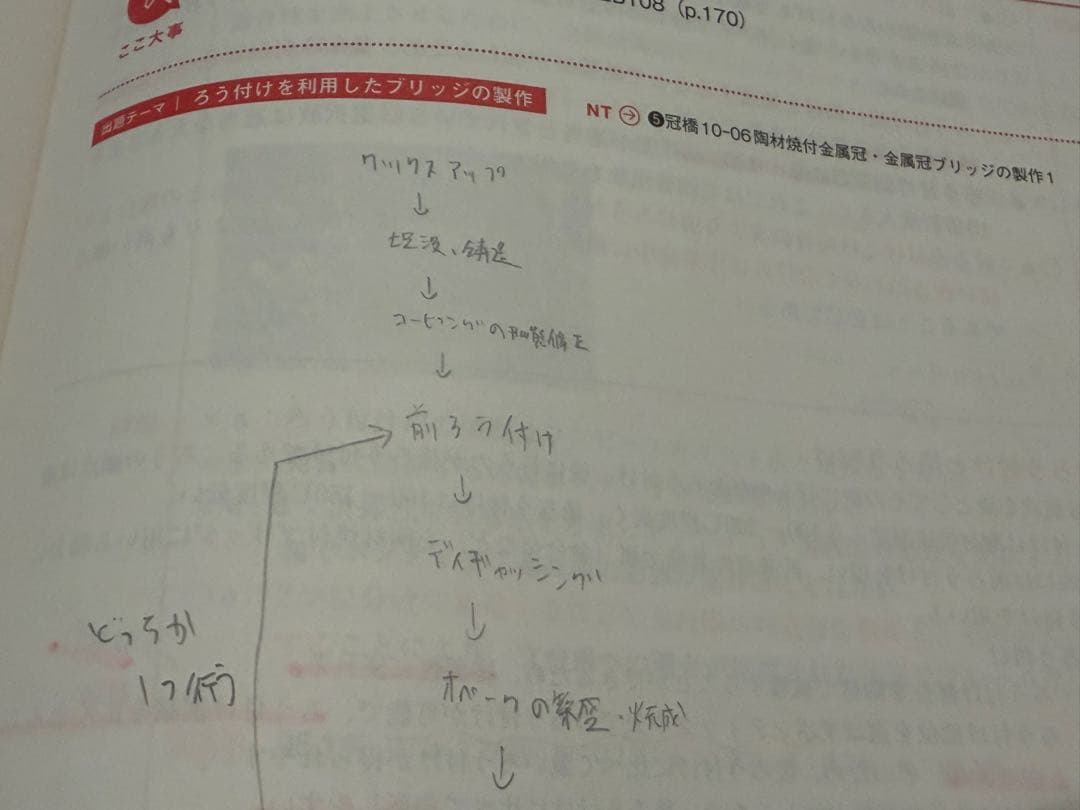 歯科医師国家試験実践2022・2023