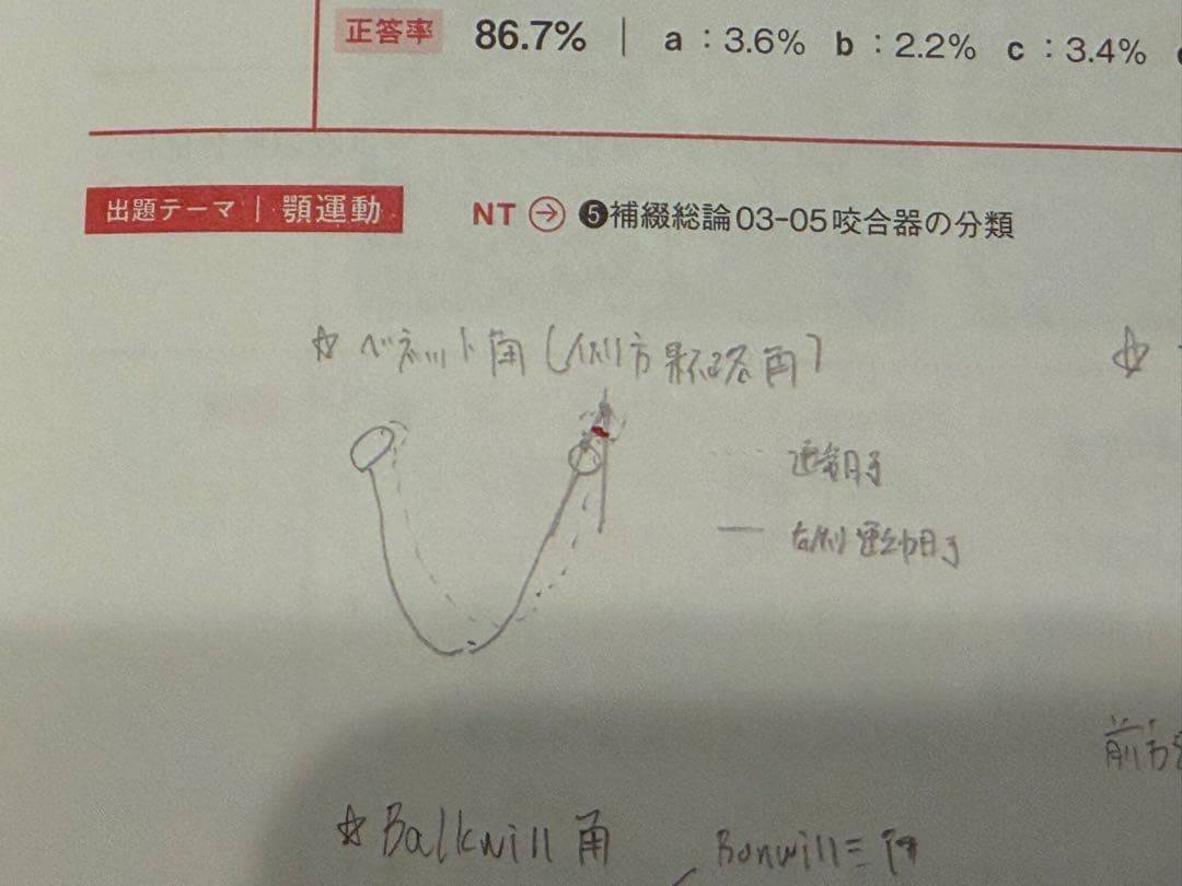 歯科医師国家試験実践2022・2023
