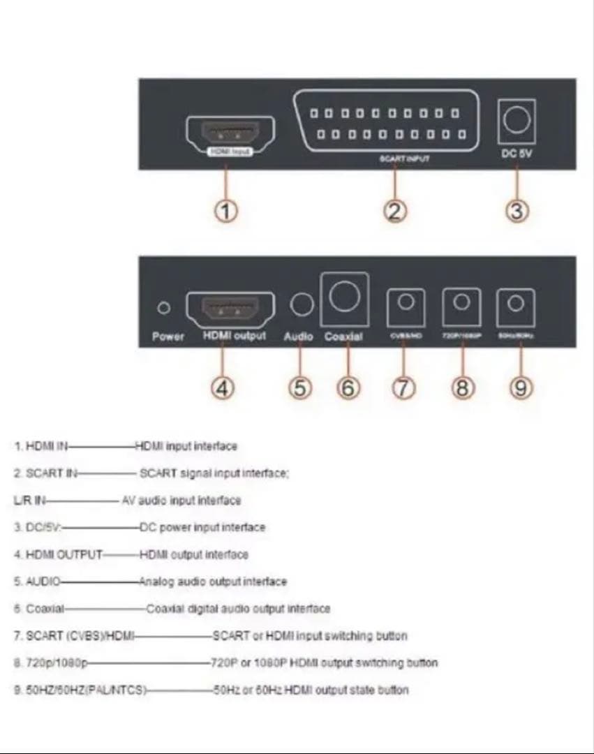 HDMIコンバータ+PS2/3対応21ピンRGBケーブルプレイステーション2/3