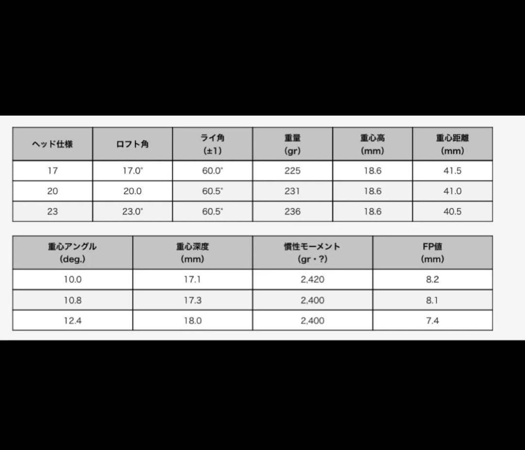コンセプト　SYB EZ PIARM ユーティリティ　20° modus105S