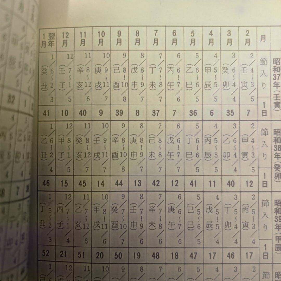 宿命を知り運命を開く　万象学　菊池桂子　　　　コレクター商品 希少　絶版　占い