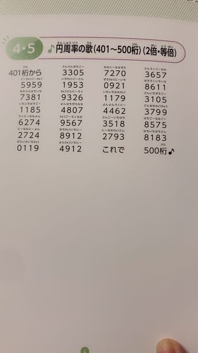 七田式　右脳開発CD &説明書