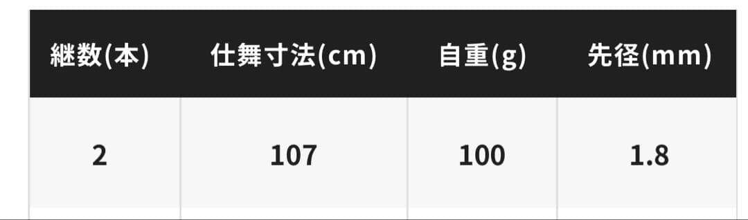 満*猫様 SHIMANO 22 EXPRIDE 1610M-2