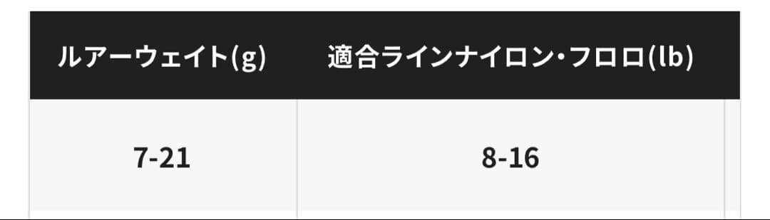 満*猫様 SHIMANO 22 EXPRIDE 1610M-2