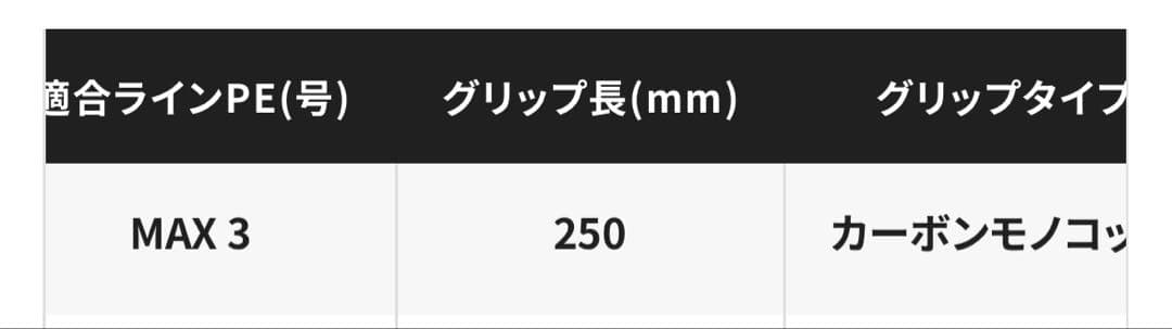 満*猫様 SHIMANO 22 EXPRIDE 1610M-2