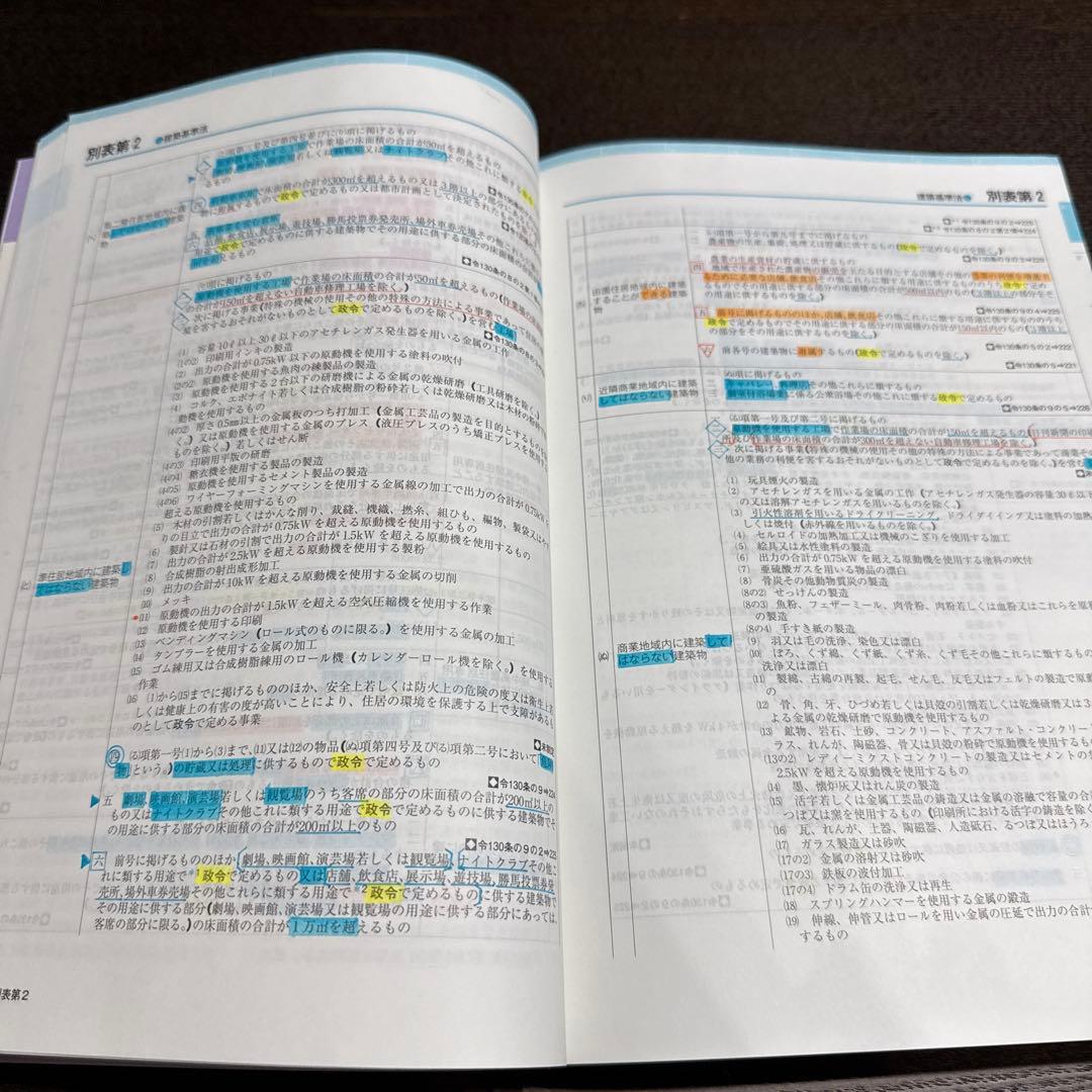 2025年版　建築基準法法令集　TAC 一級建築士用線引済