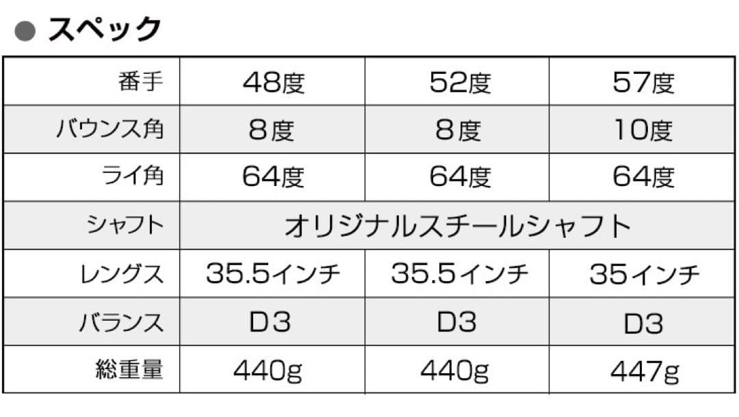 選べる2本★ ボーケイ より止まる世界最強スピンで寄せワン連発ハイスピンウェッジ