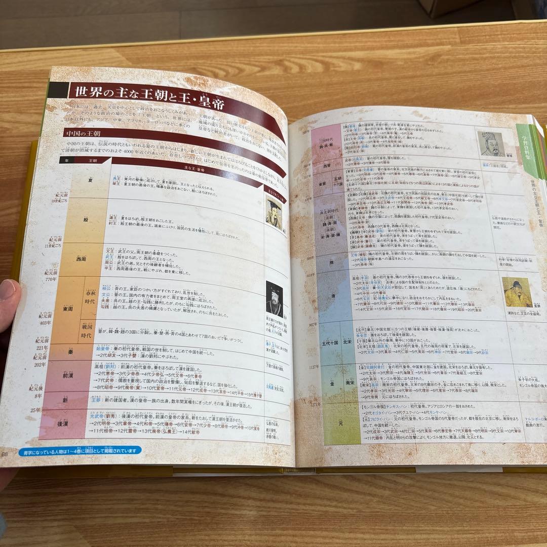 ポプラディアプラス人物事典 1-5巻セット